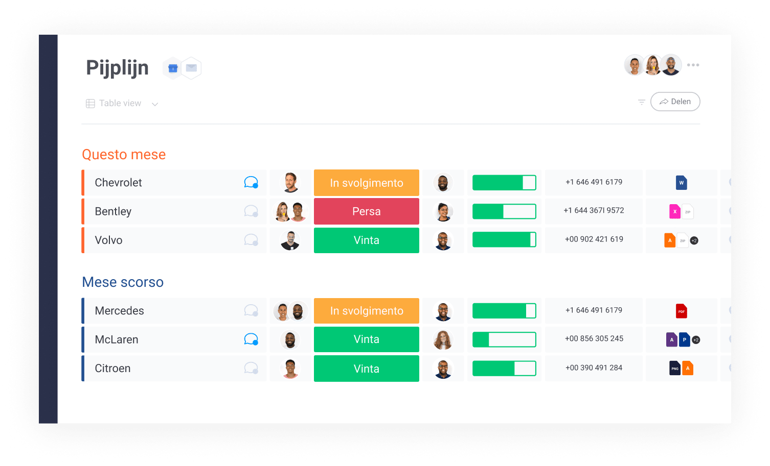 Centralize Your Sales Data with monday.com's CRM Software  